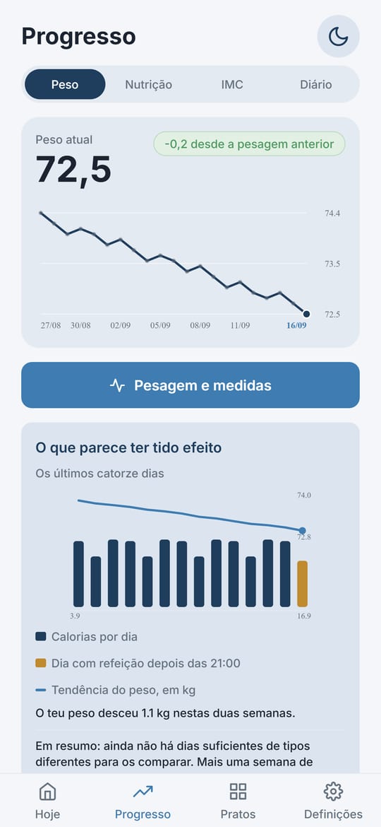 Ecrã Progresso da Balanza: gráfico da tendência do peso em 72,5 kg e gráfico de duas semanas com as calorias por dia face à tendência do peso