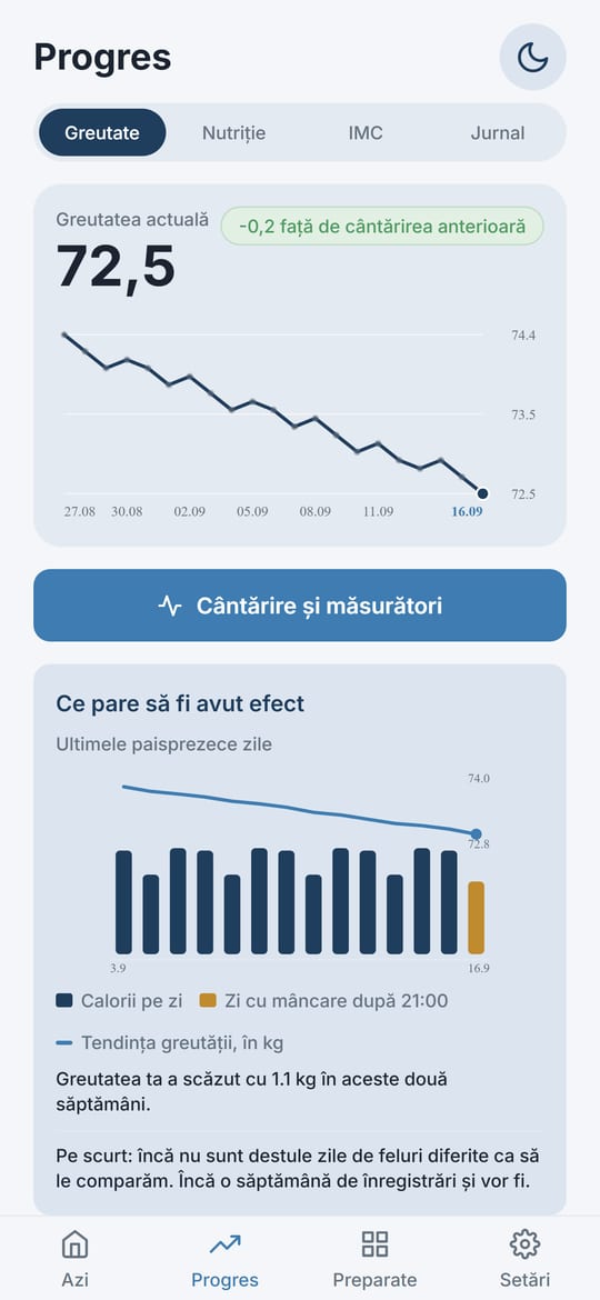 Ecranul Progres din Balanza: graficul greutății la 72,5 kg și un grafic pe două săptămâni cu caloriile pe zi față de tendința greutății